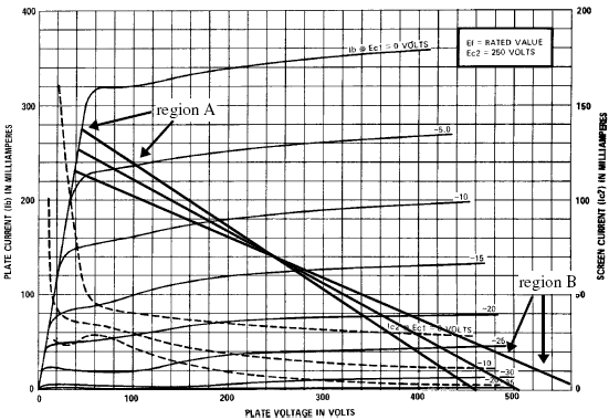 6550 power pentode load lines