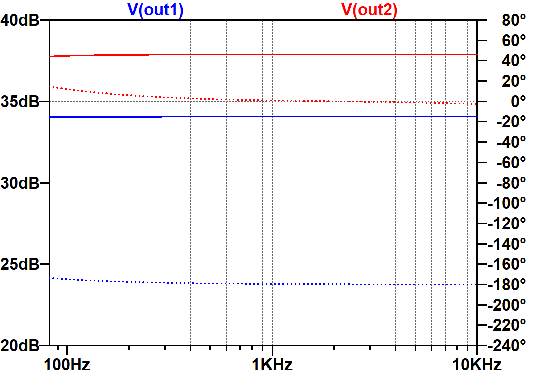 SPICE AC analysis of Fender Deluxe 5A3 phase inverter