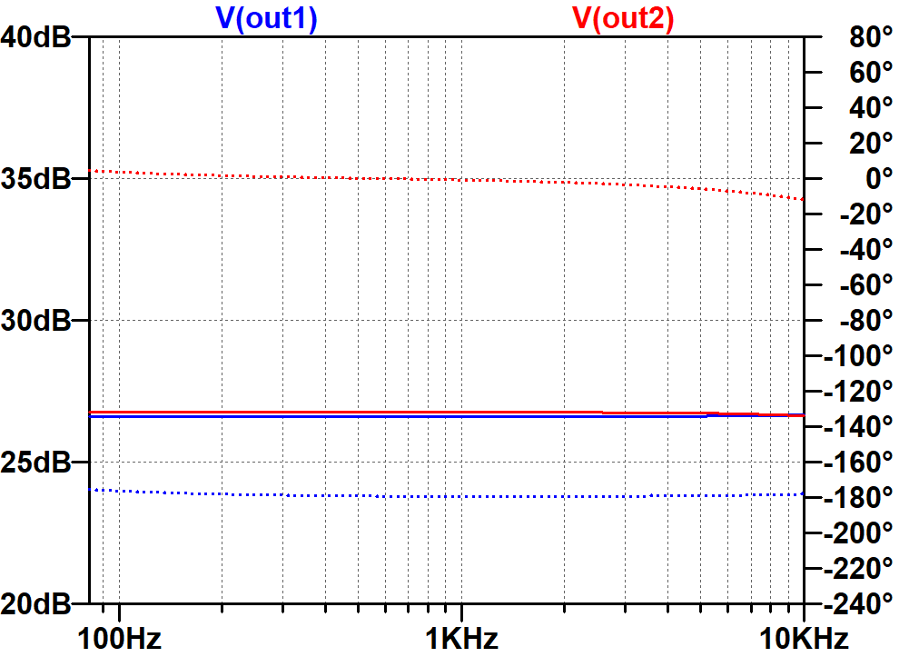 SPICE AC analysis of Ampeg M-15 phase inverter