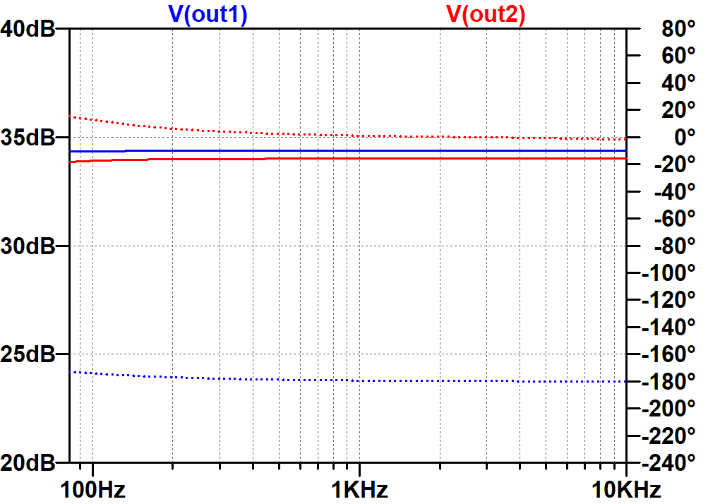 SPICE AC analysis of modified Fender Deluxe 5A3 phase inverter