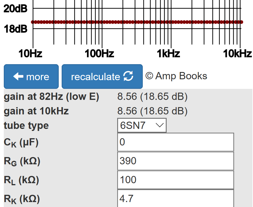 voltage gain with negative feedback