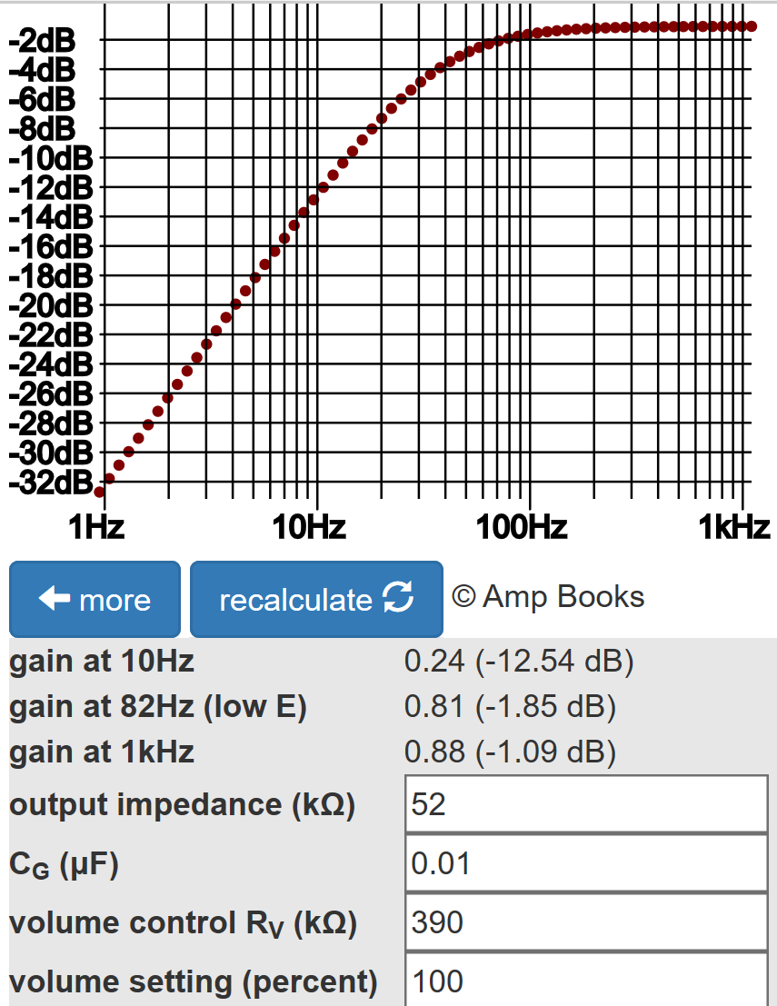 coupling capacitor response