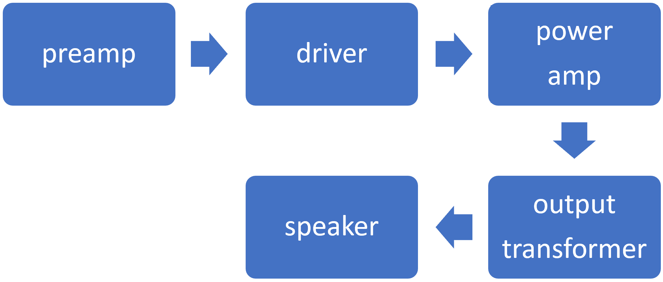 single-ended guitar amplifier