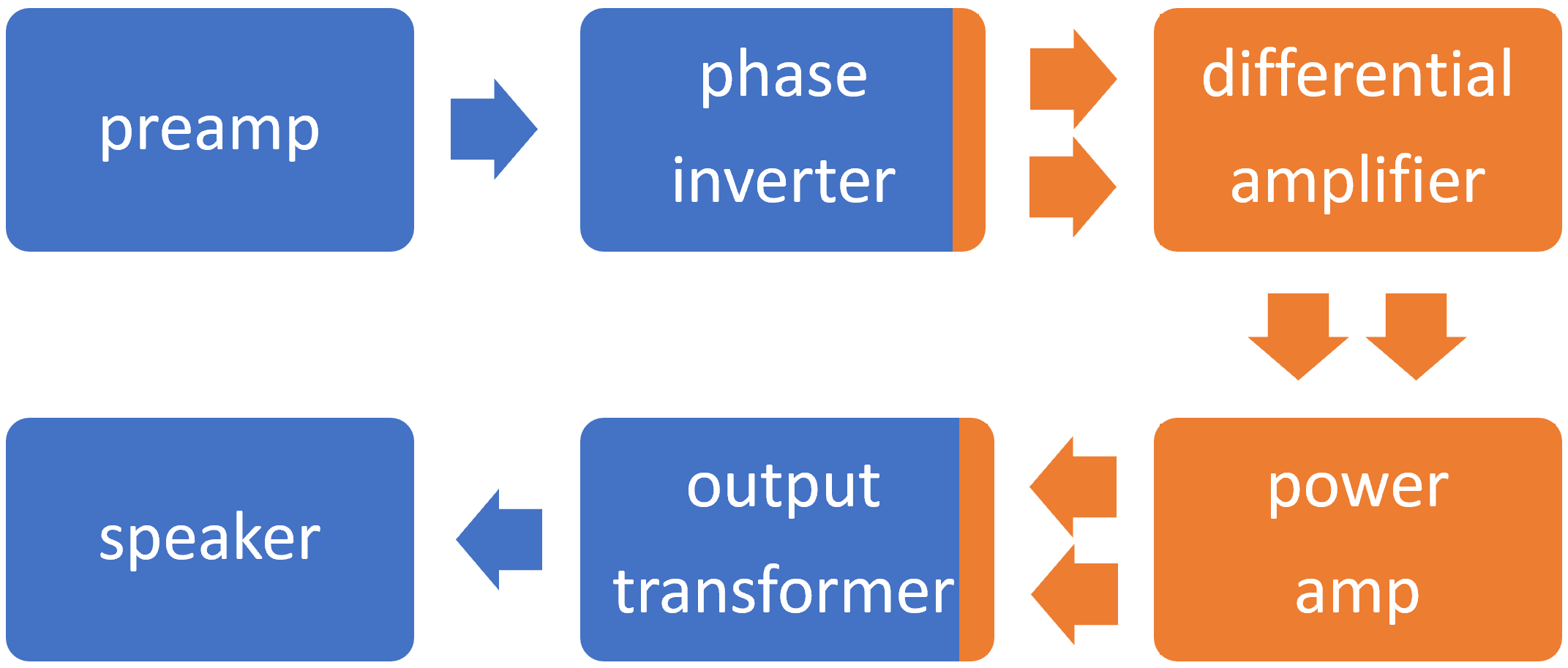 differential amplifier in a guitar amp