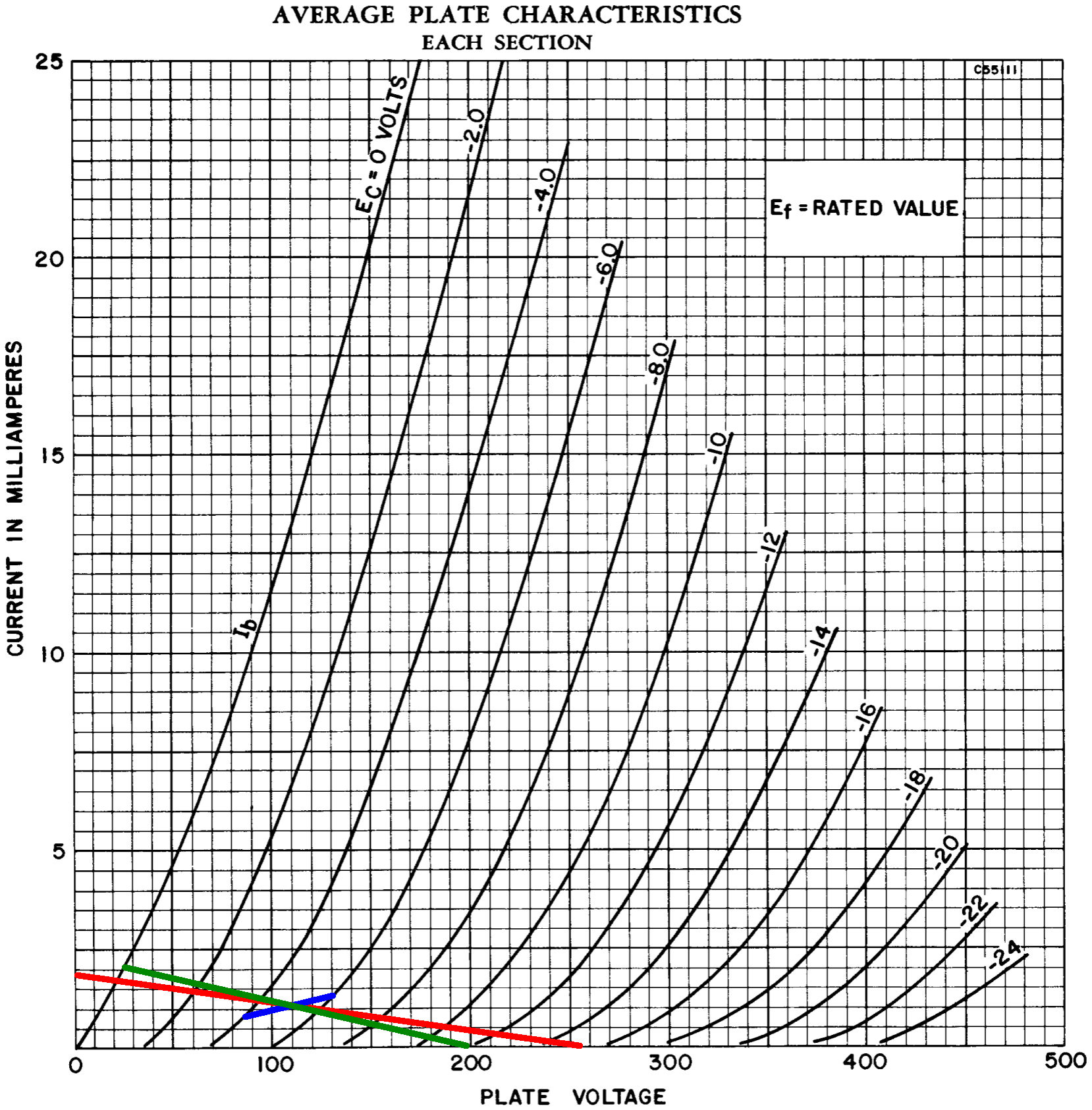 AC load line