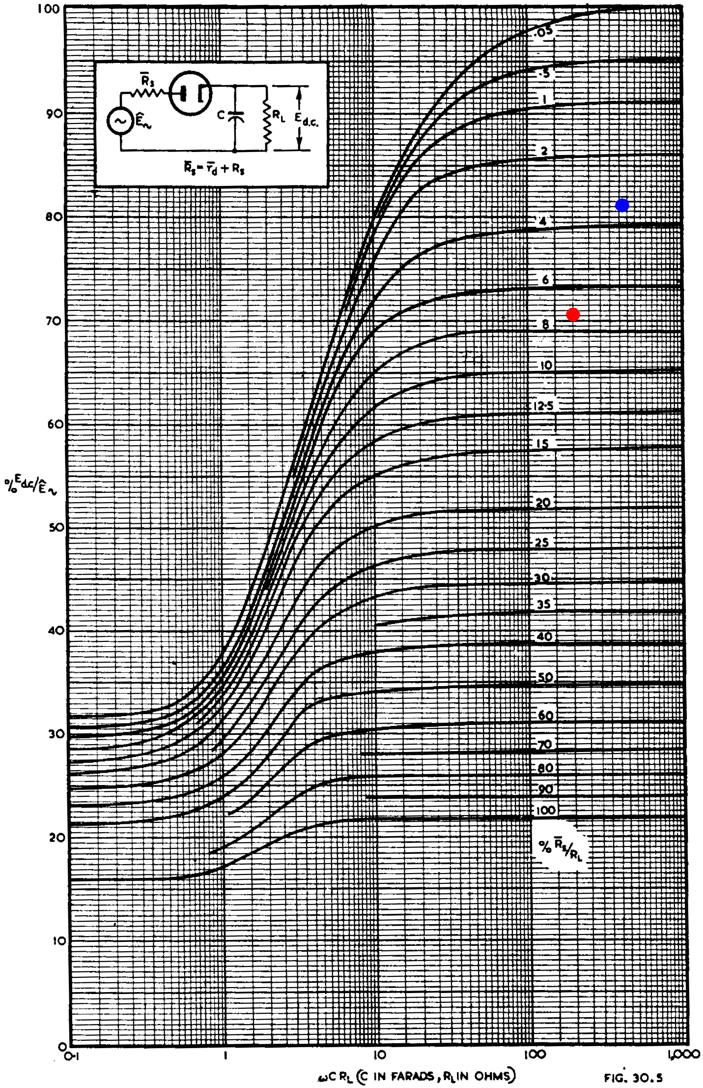 percentage output voltage graph