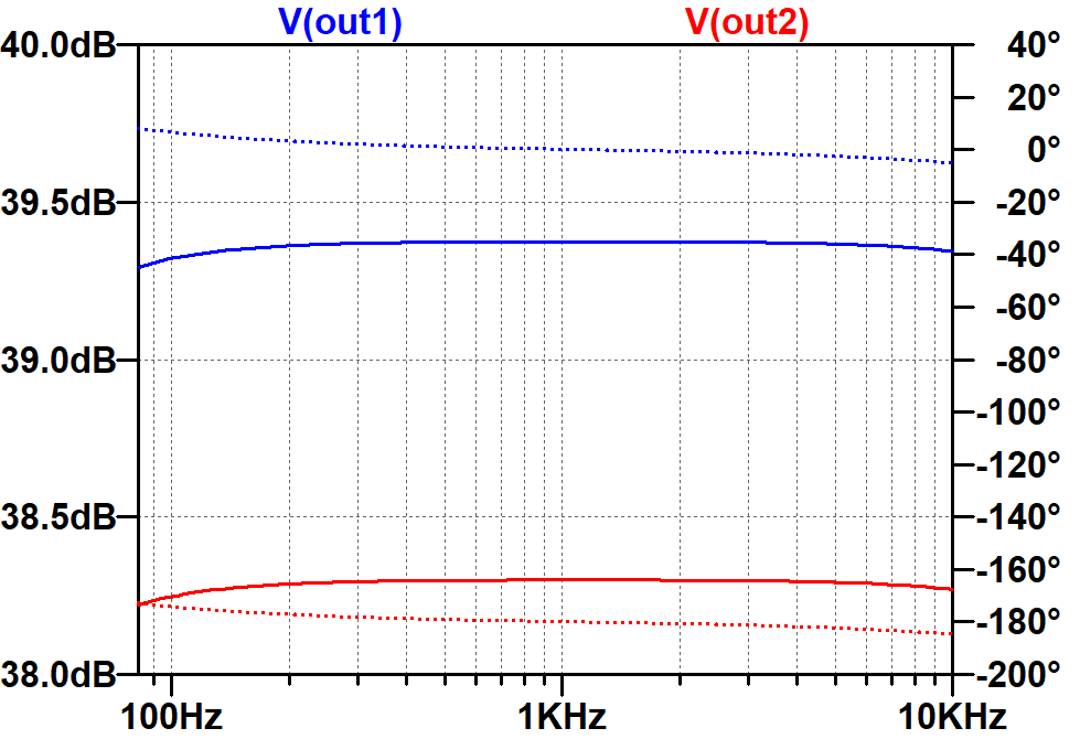 SPICE AC analysis, unloaded