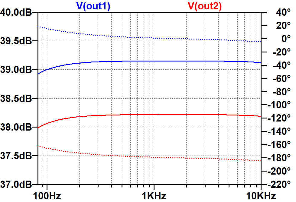 SPICE AC analysis, loaded