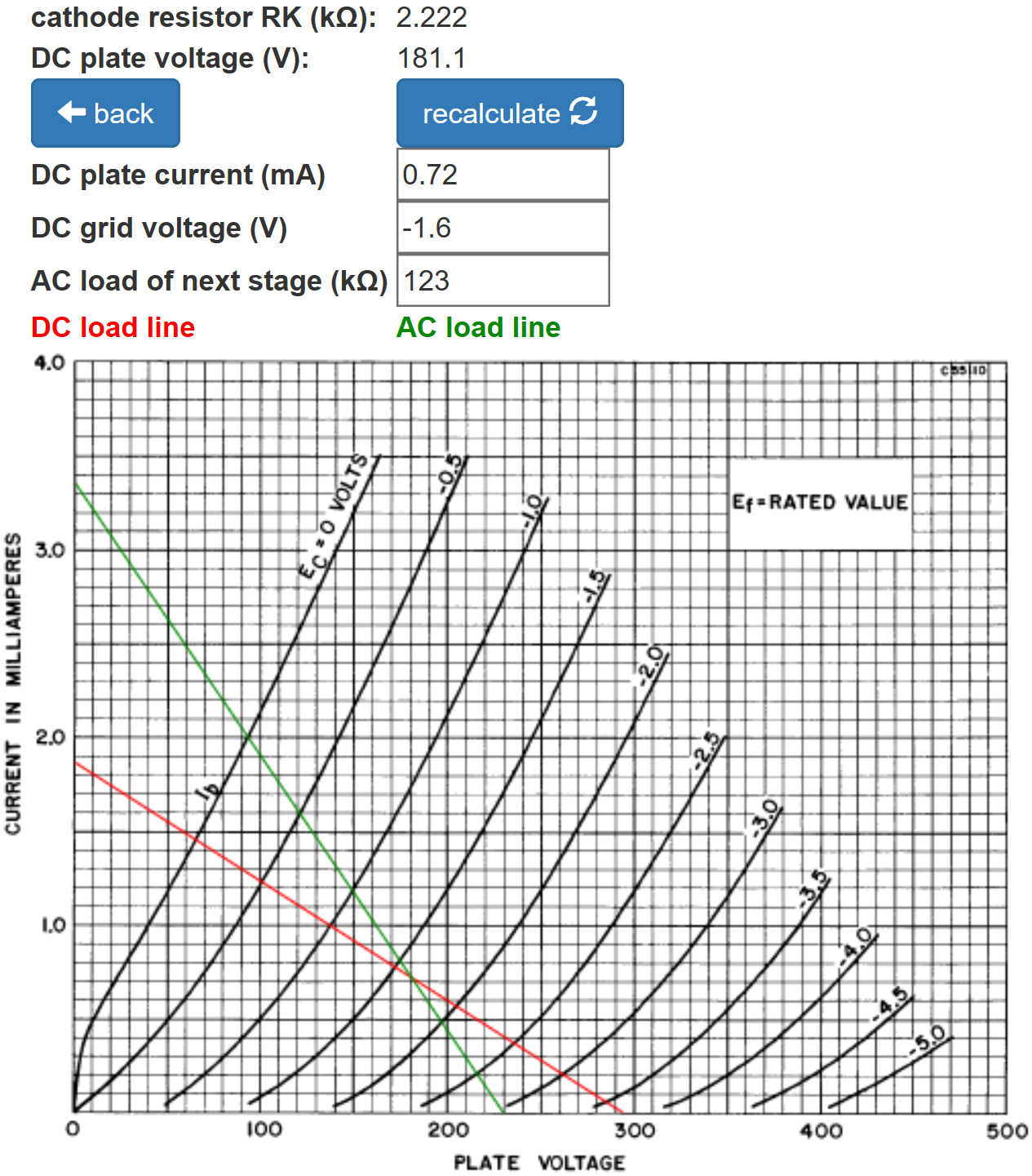 Davoli voltage amplifier DC load line and operating point