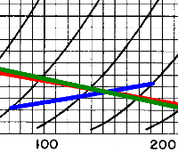 load and grid lines