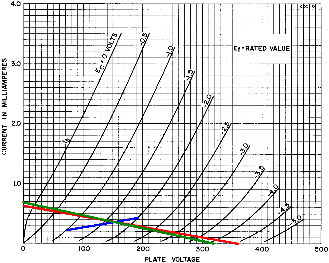 Guild phase inverter AC load line