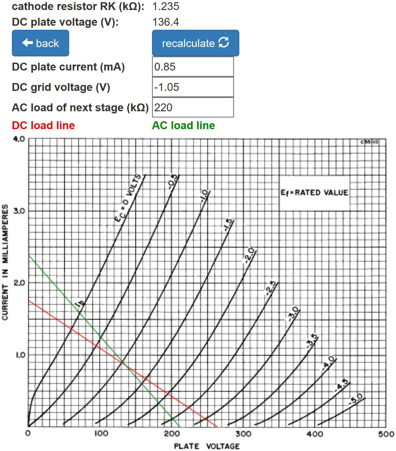 load lines and DC operating point