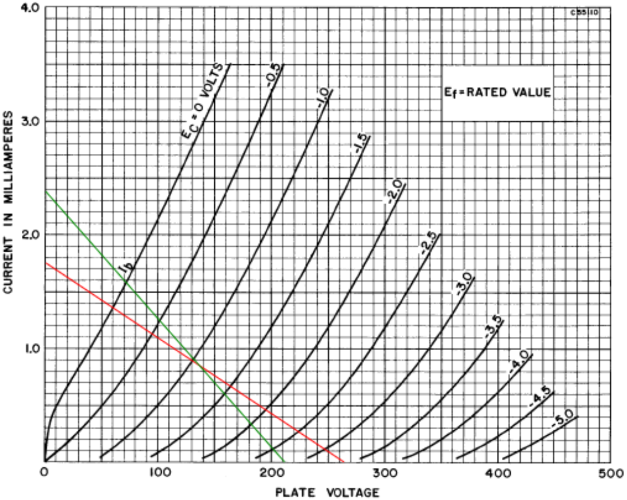 load lines and DC operating point