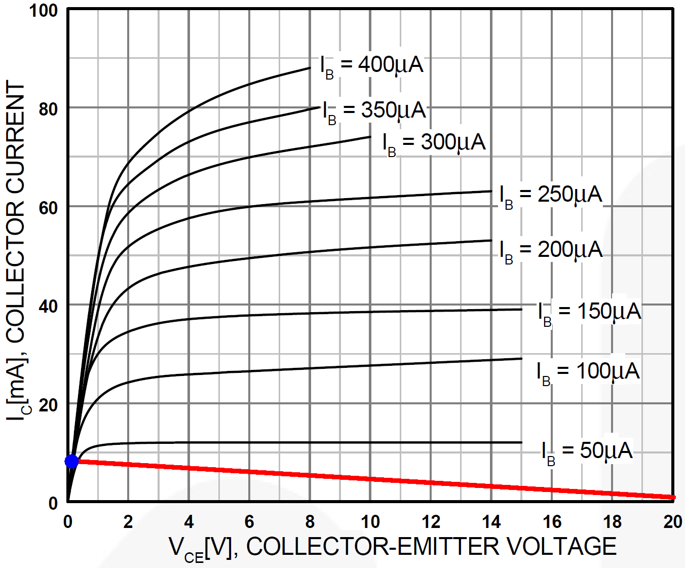 BC546 load line