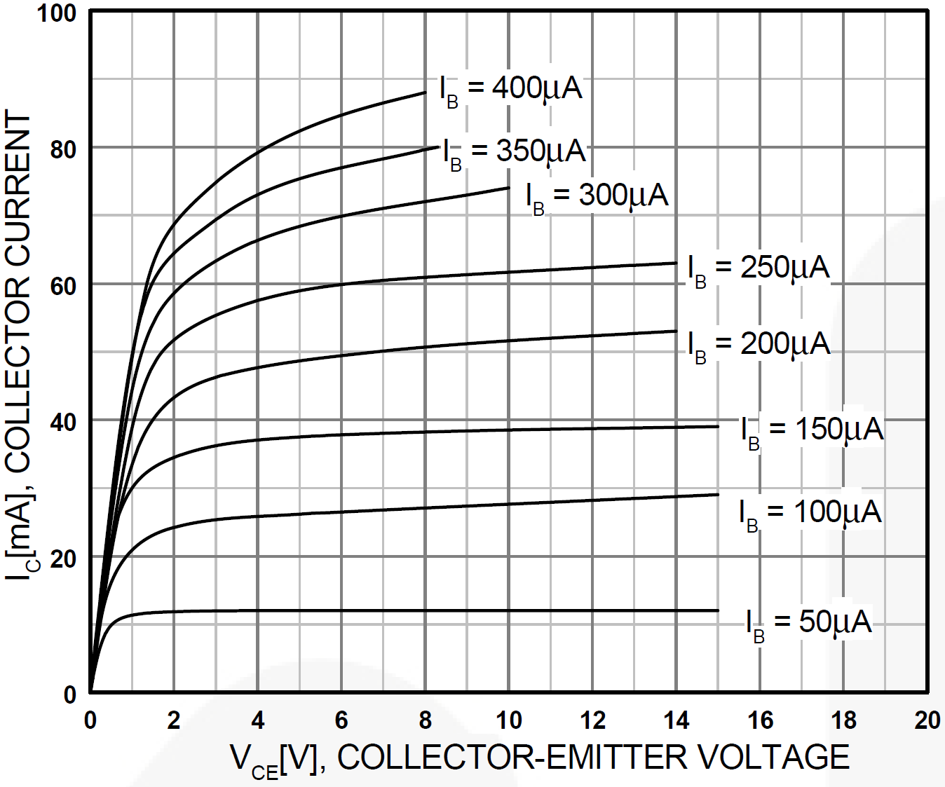 EF86 plate characterisitcs