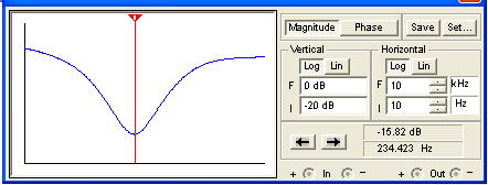 simulated max bass and treble response