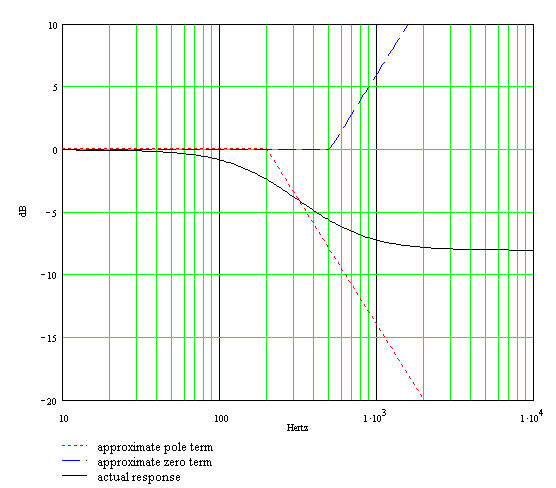 James tonestack bass response