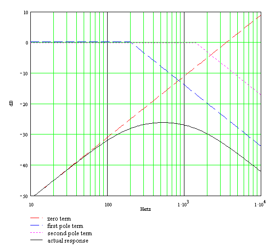 James tonestack minimum control response