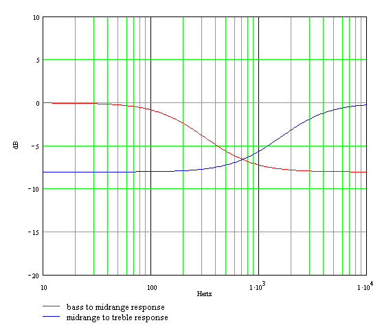 James tonestack combined response