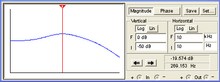 simulated min bass and min treble response