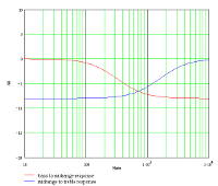 James stack combined response