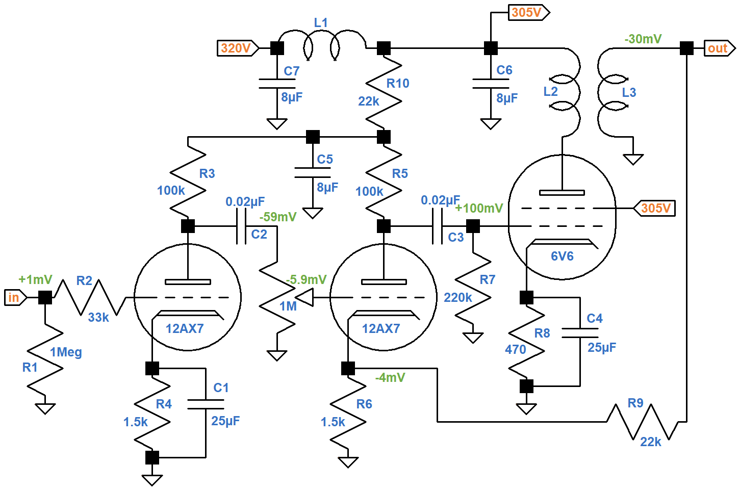 Fender Champ 5E1 schematic with signal levels