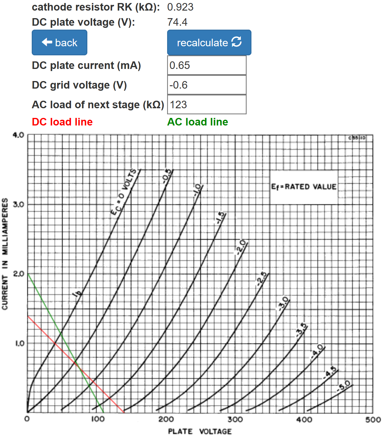 DC load line and DC operating point