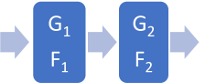 cascaded preamp stages with thermal noise