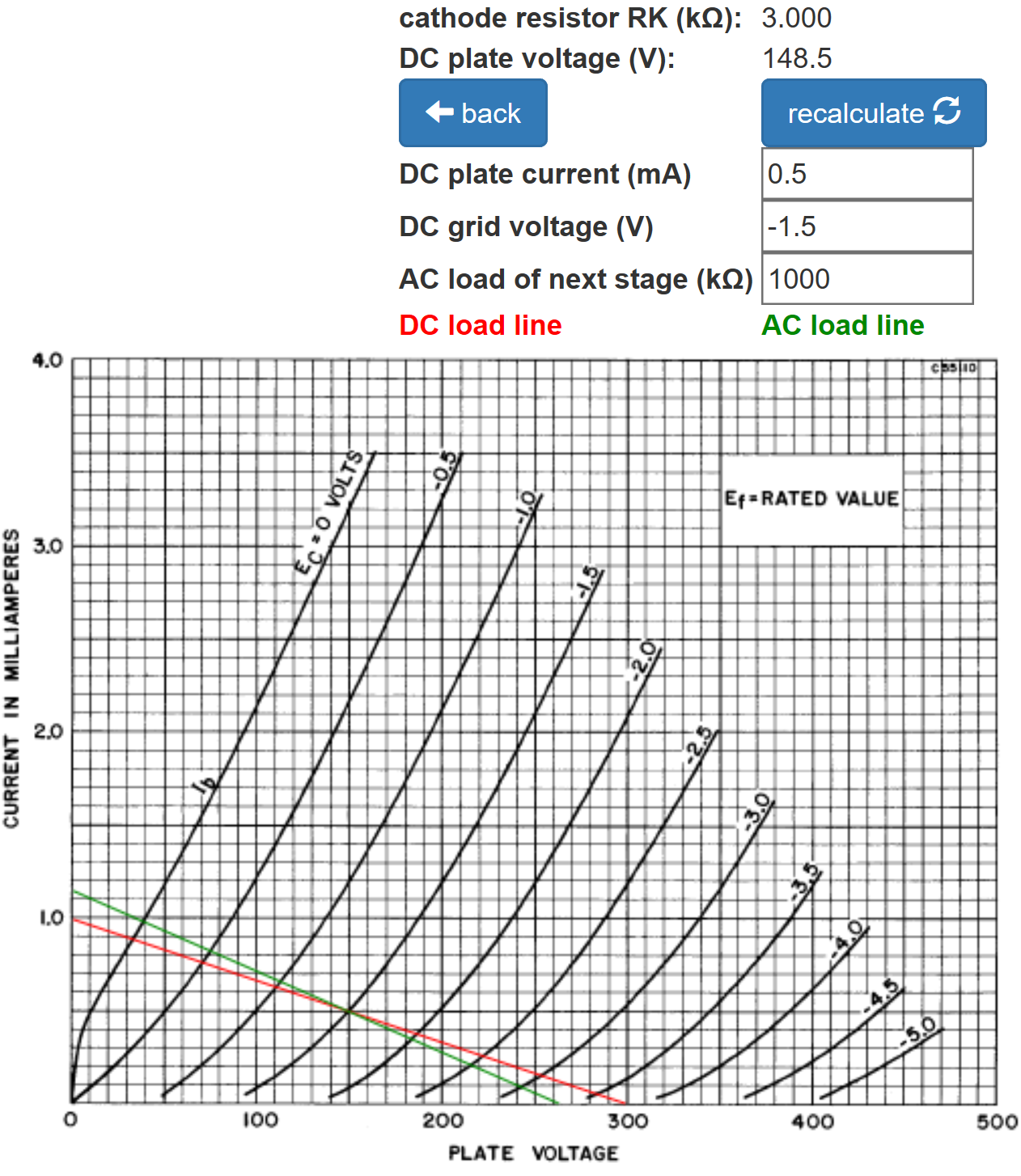 DC and AC load lines