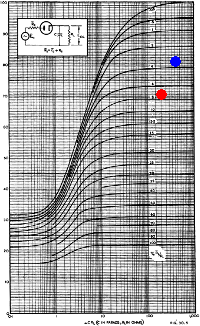 percentage output voltage graph