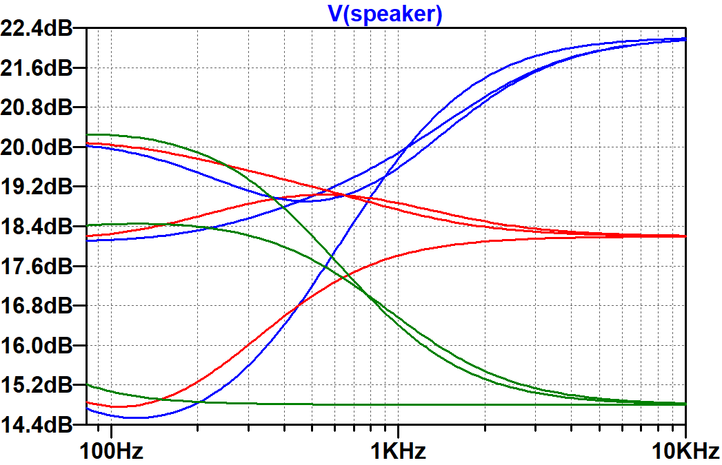 Soldano SLO closed-loop response with 9 presence and depth control combinations