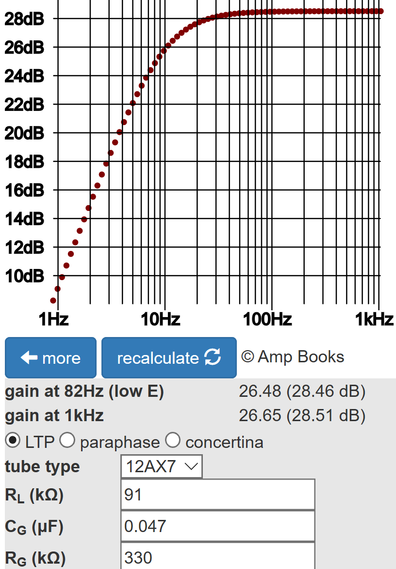 Soldano SLO phase inverter, power amp, and global negative feedback