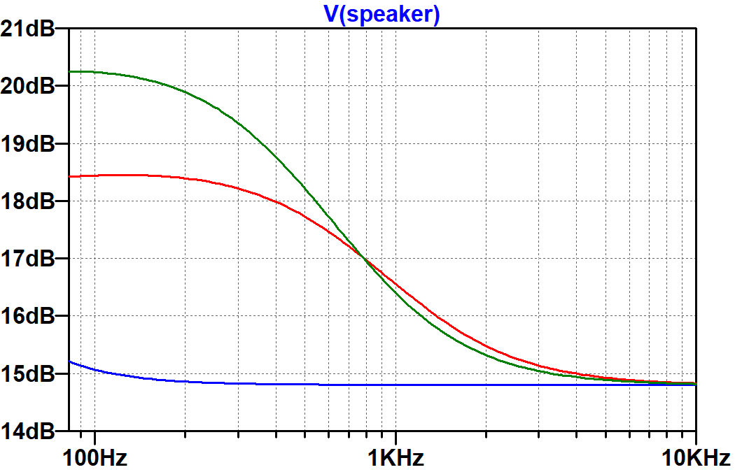 Soldano SLO closed-loop response with 3 depth control settings