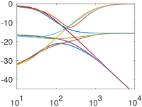 frequency response