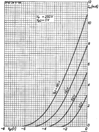 plate transfer characteristics