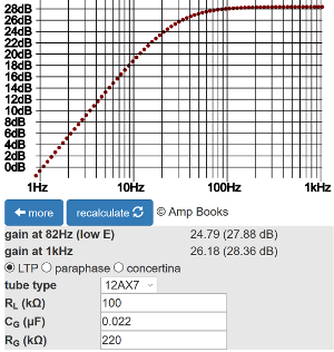 phase inverter bass response calculator