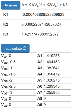 SPICE quadratic regression calculator