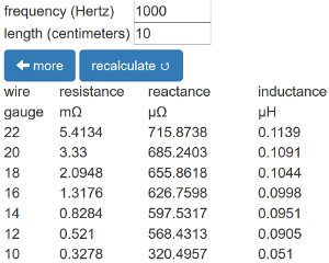 wire inductance and resistance calculator