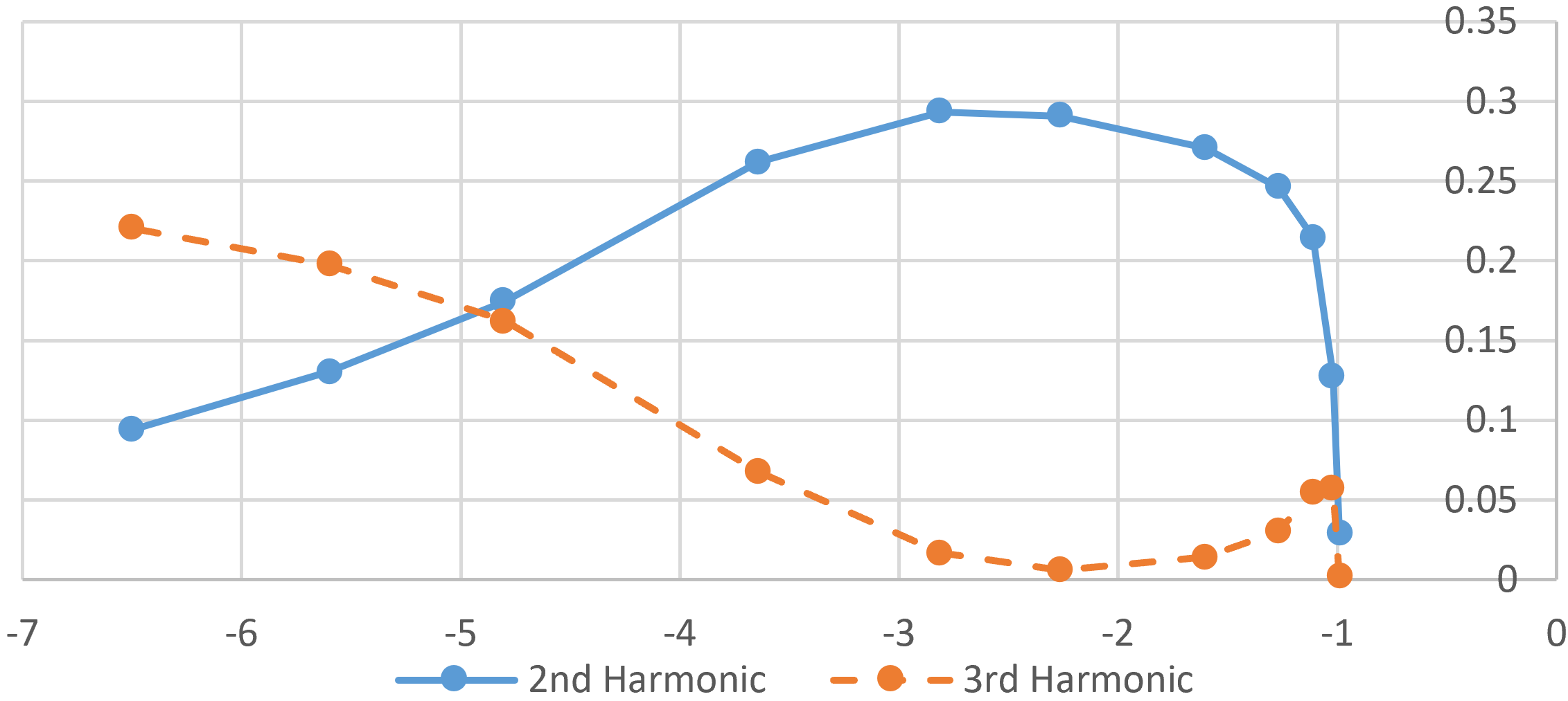 Guitar Amplifier Electronics Basic Theory