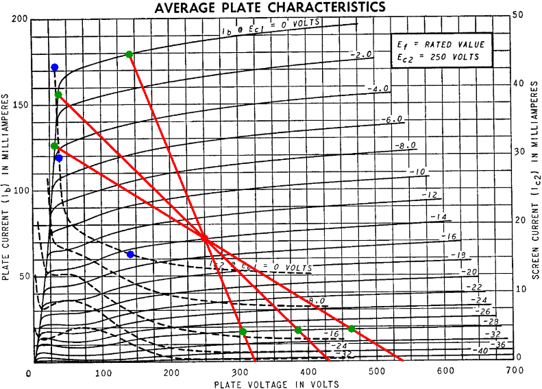 Guitar Amplifier Electronics Basic Theory