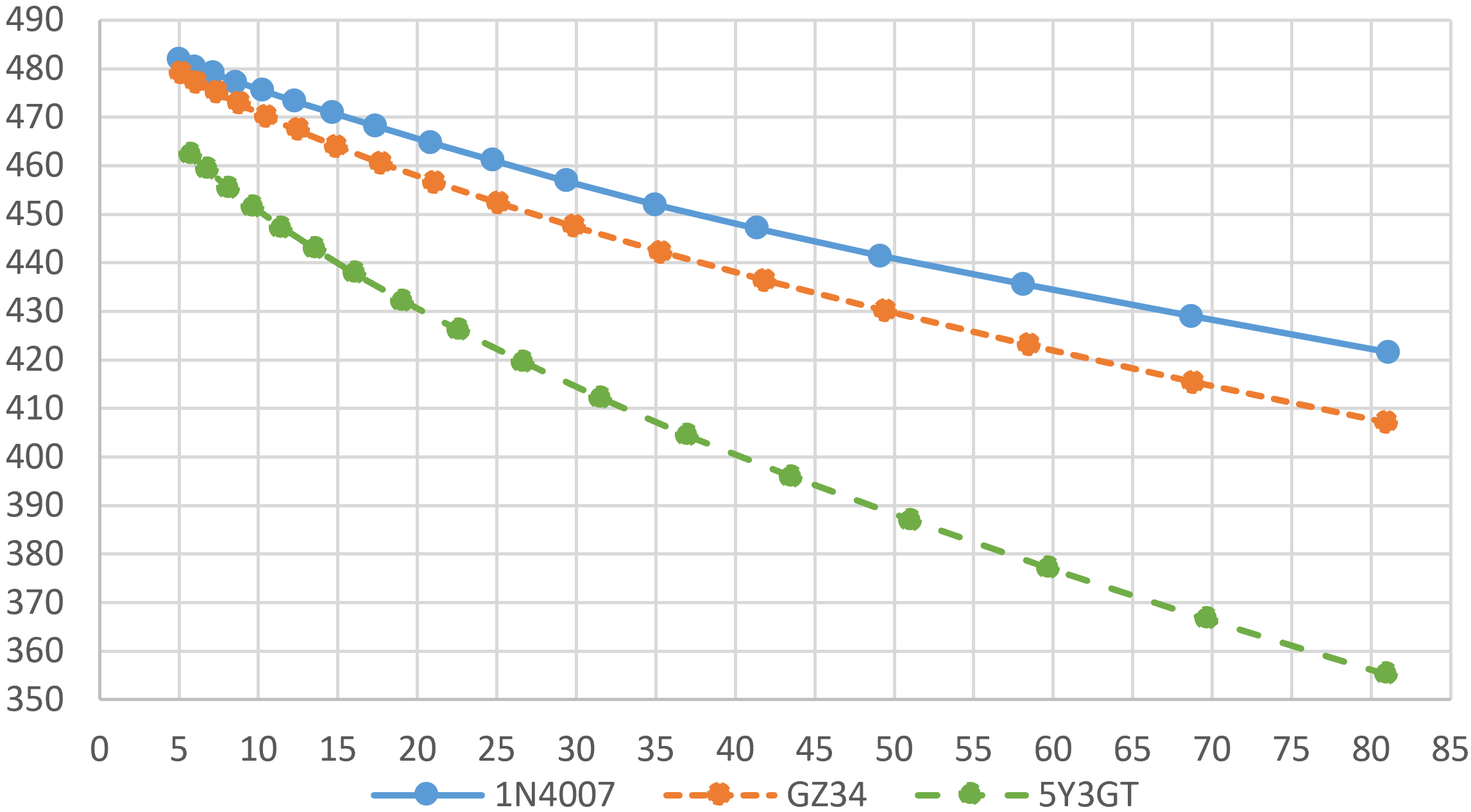 Rectifier Tube Comparison Chart