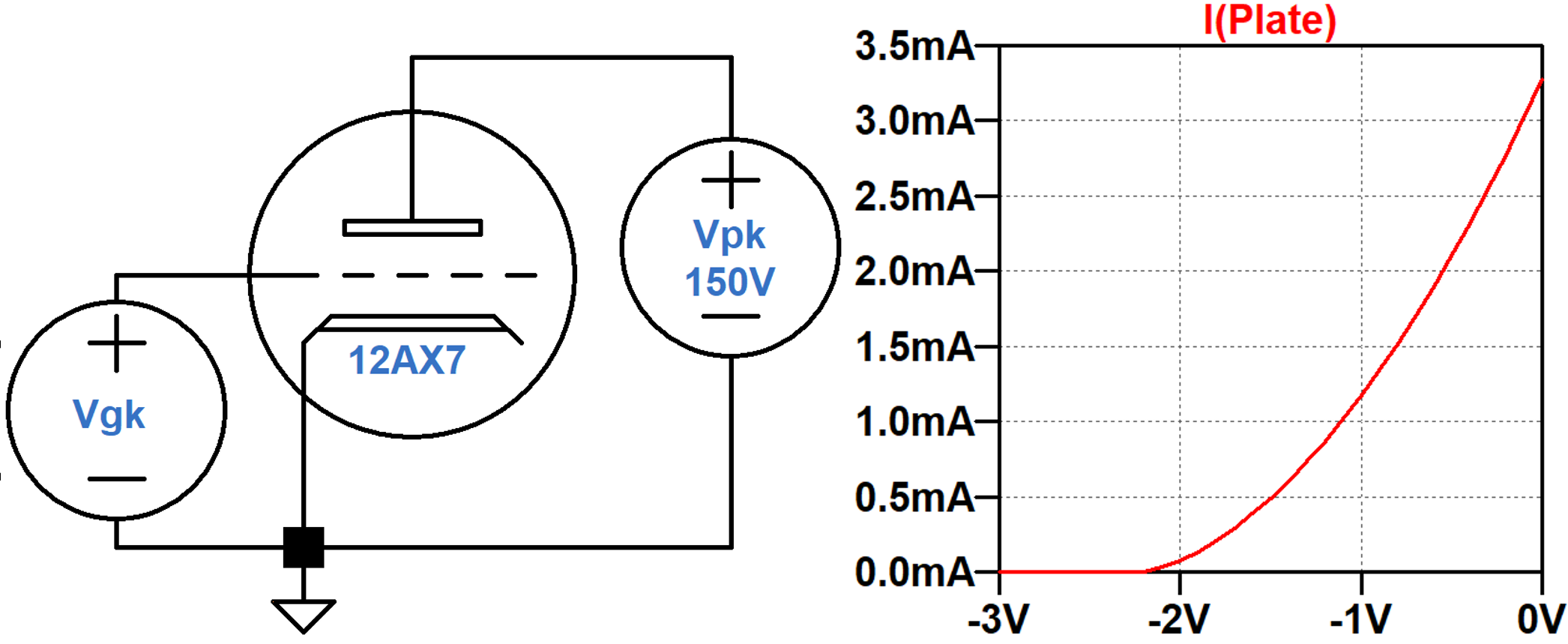 Guitar Amplifier Electronics Basic Theory