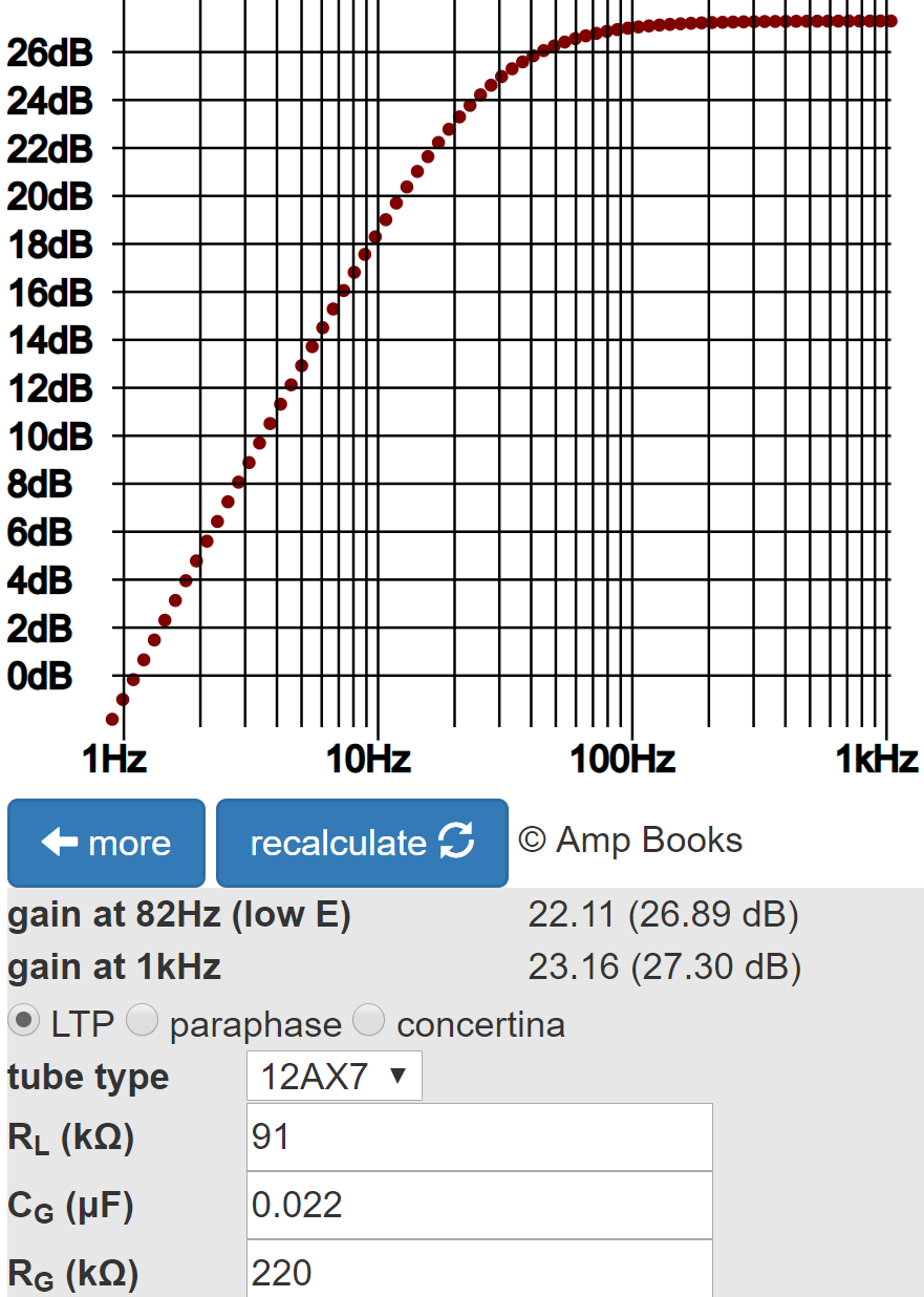 Fender Bassman 5F6-A LTP bass response