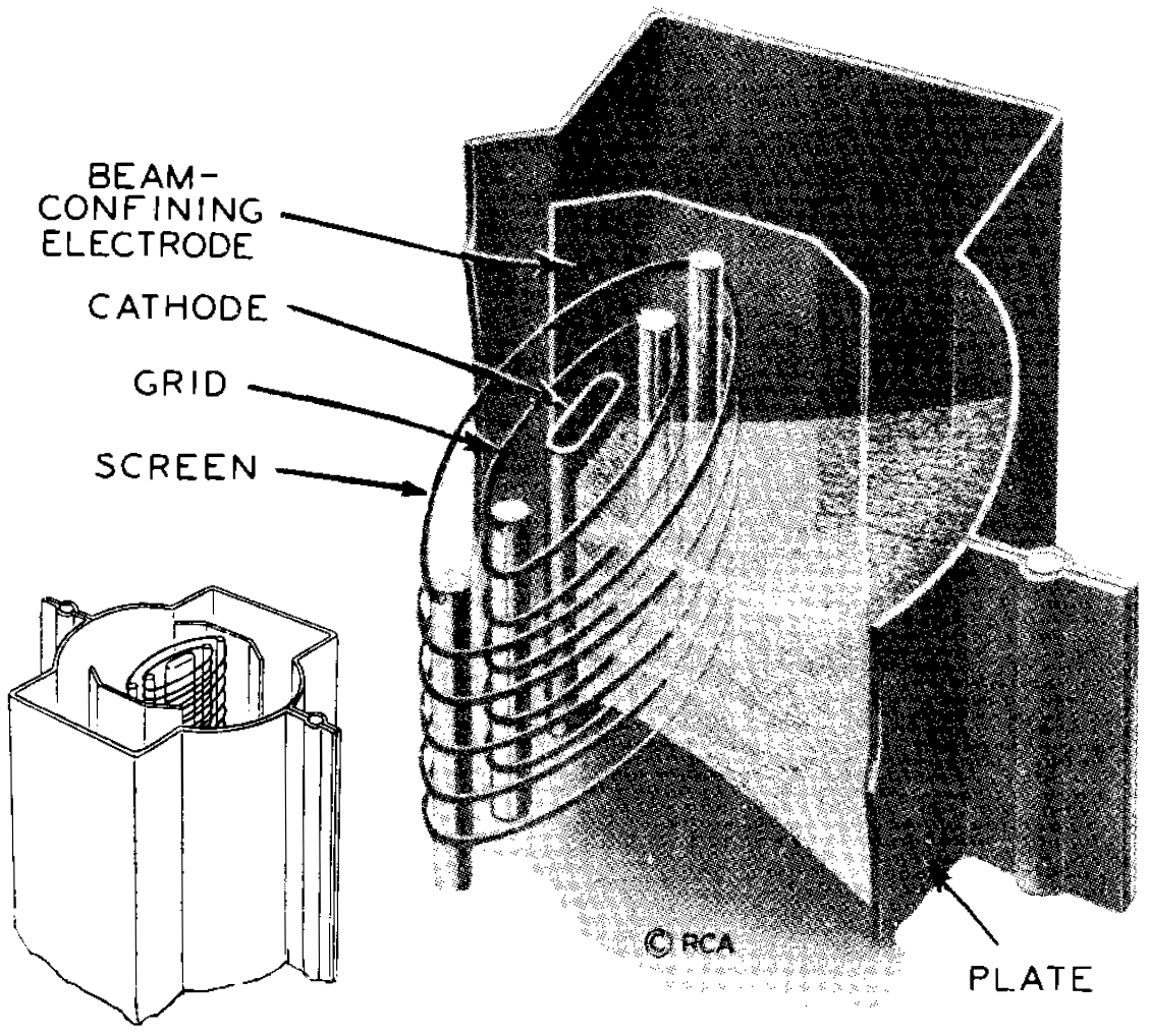 beam power tetrode