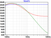 Vox AC15 top cut control response