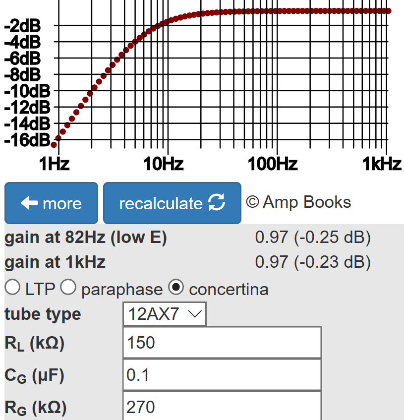 Ampeg Jet 12 phase inverter frequency response