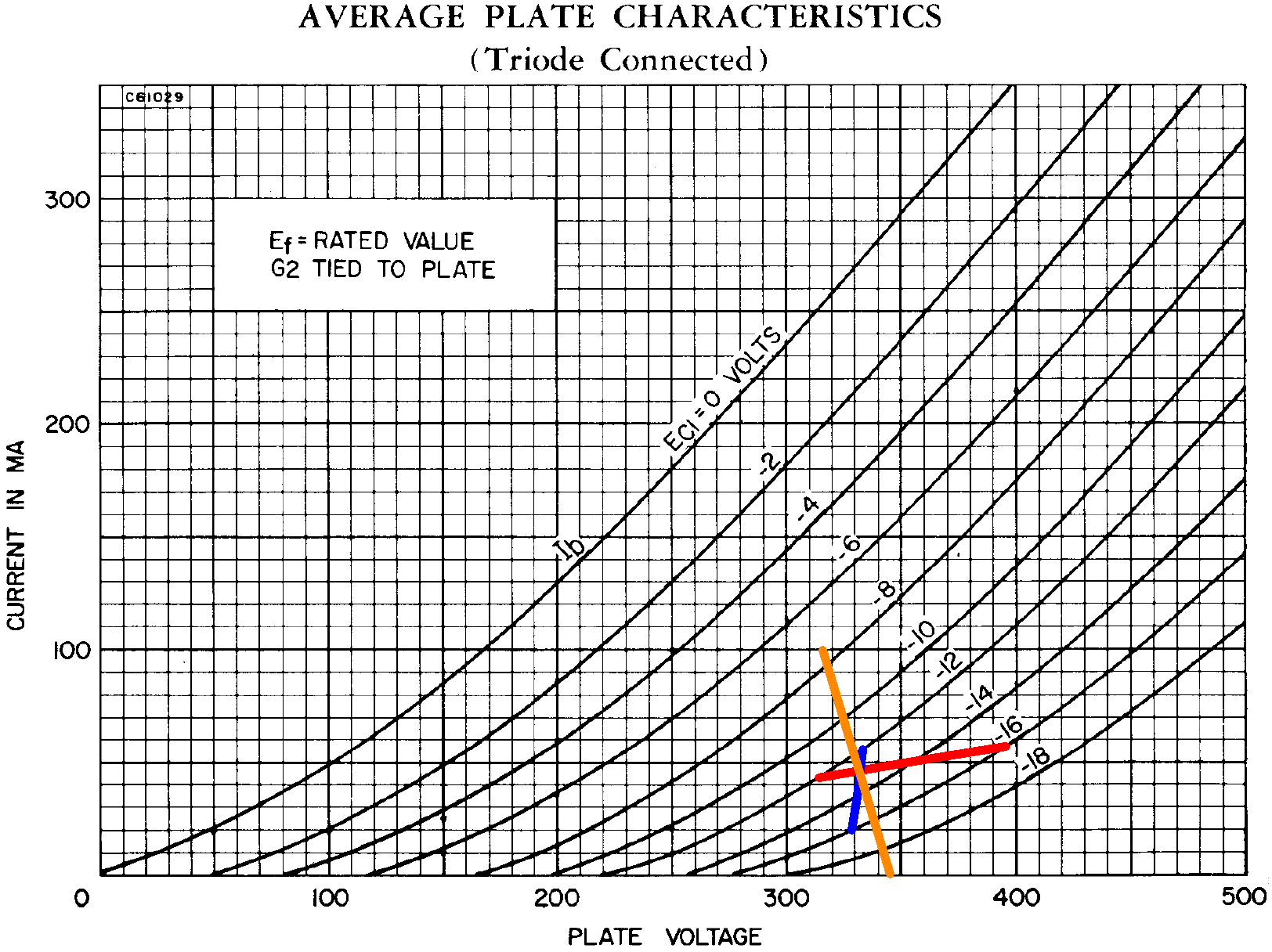 DC operating point on the triode-connected curves