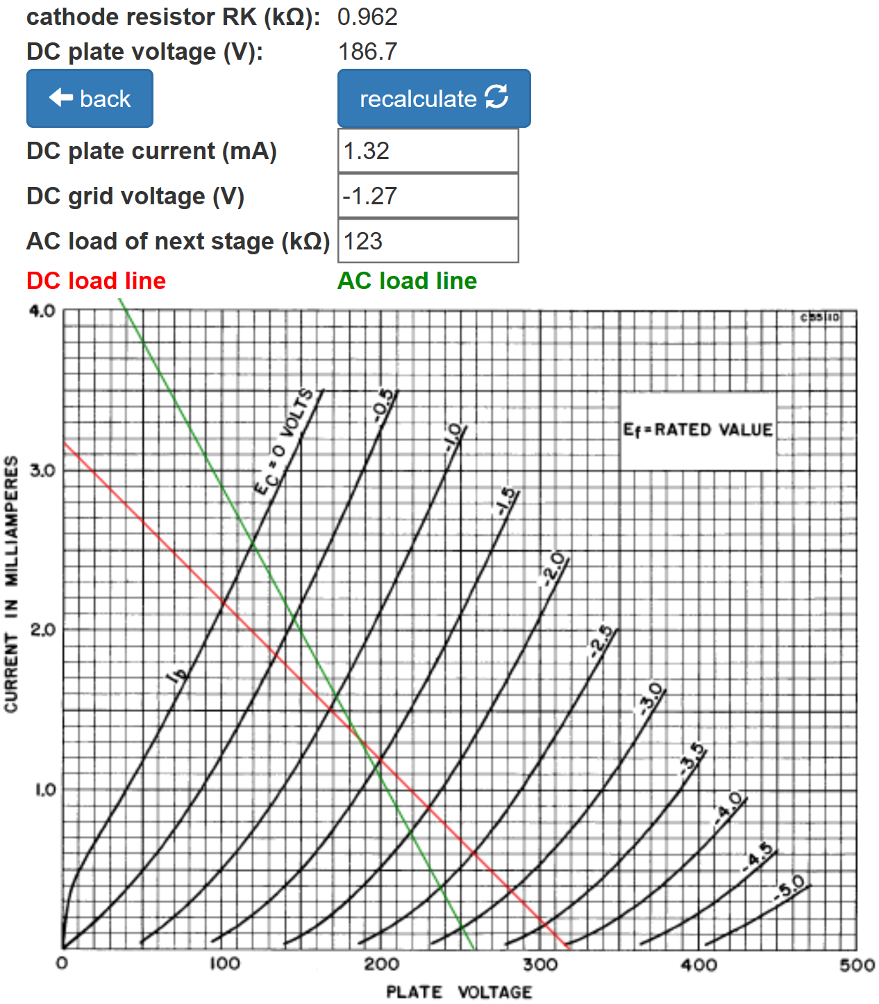 traditional load line and DC operating point