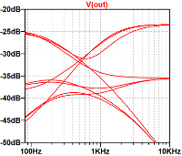 Garnet Banshee tone stack frequency response