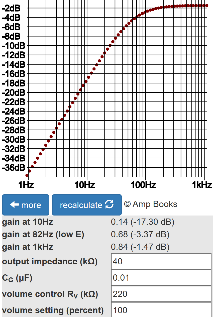 Garnet Banshee power amp driver coupling capacitor frequency response